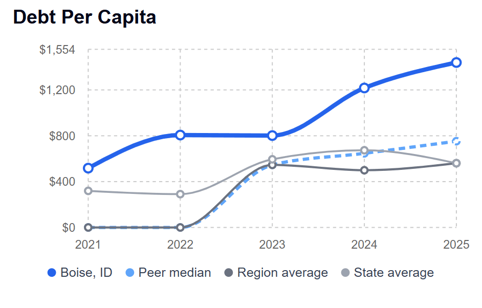 CivicVitals municipal peer benchmarking comparison.