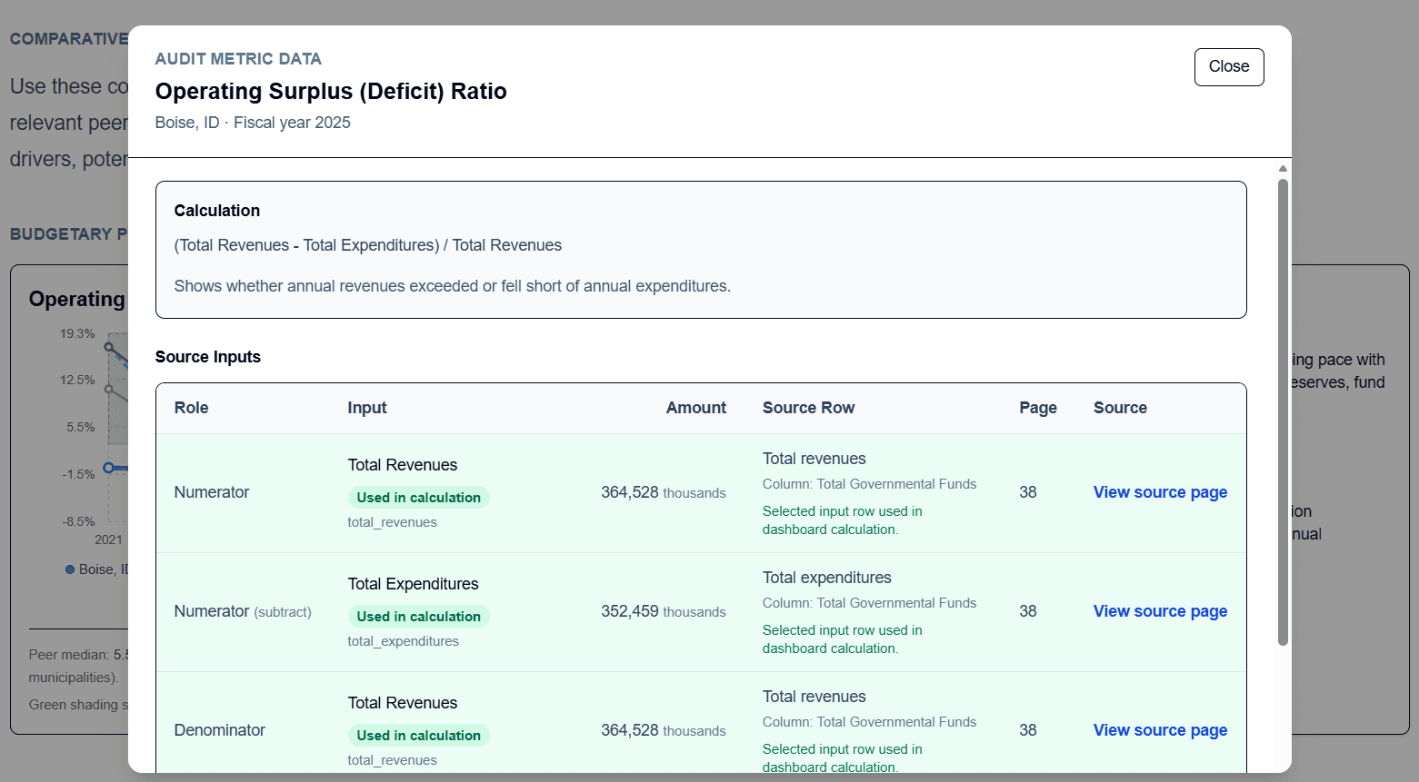 CivicVitals metric overview, context, and recommended action item.